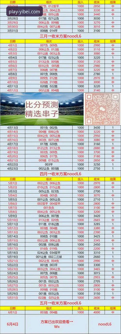资深用户分享在易倍体育平台追踪世界杯排名的实战心得